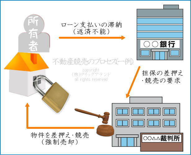 不動産競売_QAC