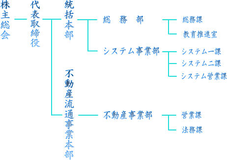 QAC_組織図