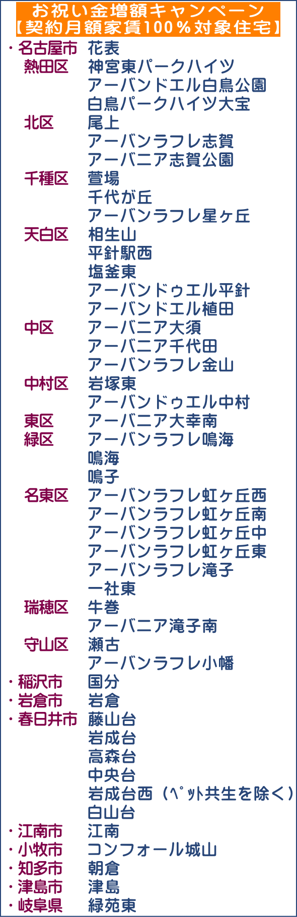 ＵＲ賃貸東海キャッシュバック100%対象団地一覧