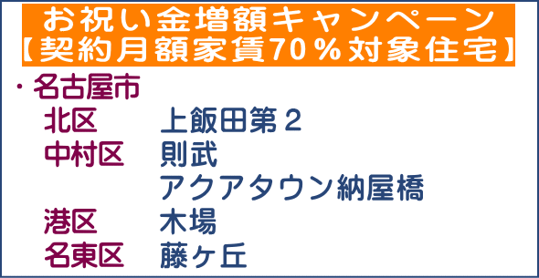 ＵＲ賃貸東海キャッシュバック75%対象団地一覧