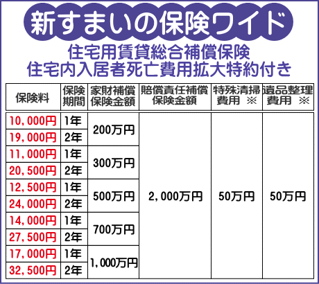 新ハトマーク補償ワイド_保険料一覧