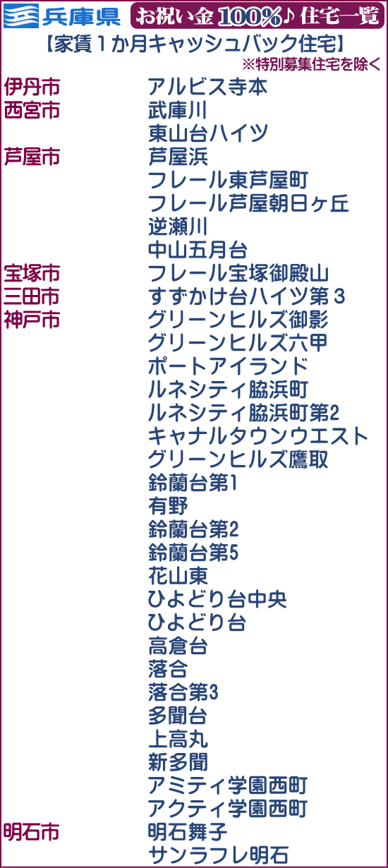 UR賃貸住宅 兵庫限定 お祝い金 100%