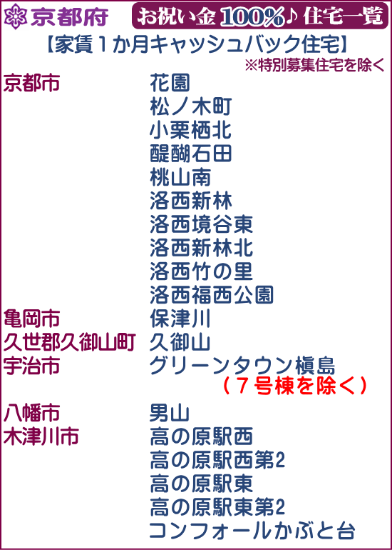 UR賃貸住宅 京都限定 お祝い金 100%