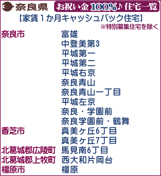 UR賃貸住宅 奈良限定 お祝い金 100%