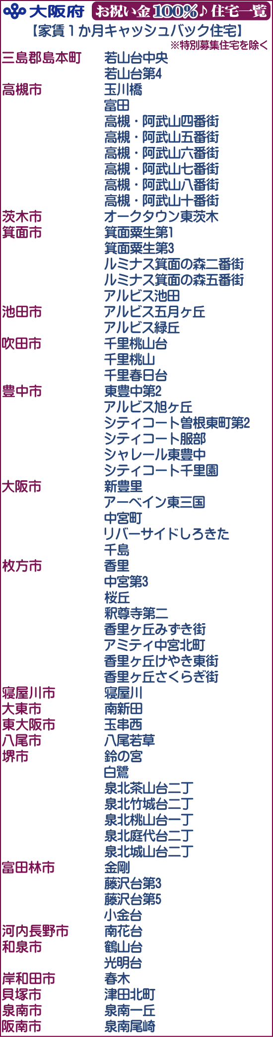 UR賃貸住宅 大阪限定 お祝い金 100%