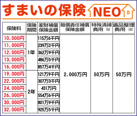 住まいの保険ＮＥＯ_保険料一覧
